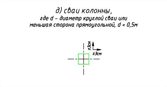 д) сваи колонны