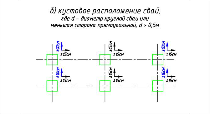 б) кустовое расположение свай